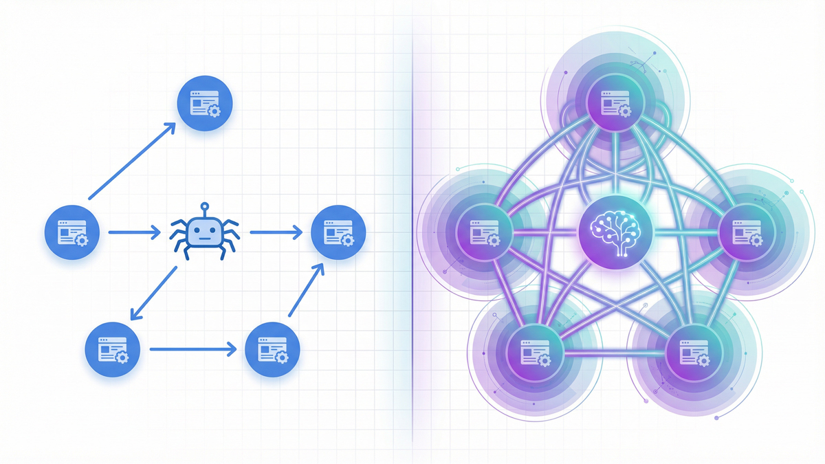 Internal Linking for AI Search: How ChatGPT, Perplexity & Gemini Use Your Links
