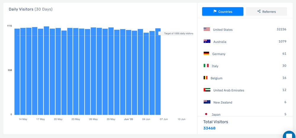 Simple Traffic Review 2